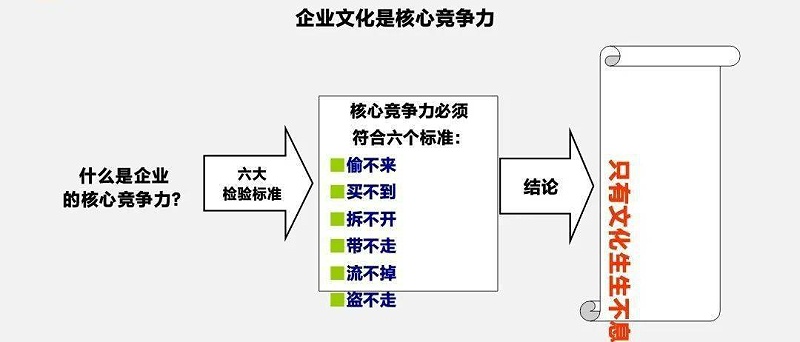 石家莊辦公文化墻用品批發(fā)地